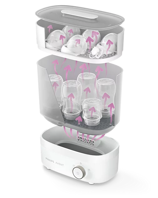 Electric Bottle Sterilizer & Dryer – SCF293/01